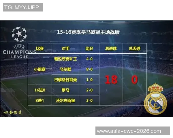 欧冠足球赛季中表现突出的材料球员分析与评估